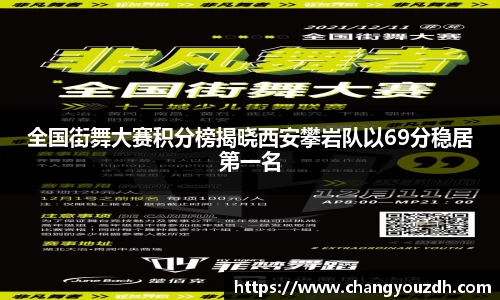 全国街舞大赛积分榜揭晓西安攀岩队以69分稳居第一名