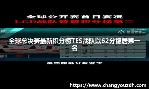 全球总决赛最新积分榜TES战队以62分稳居第一名