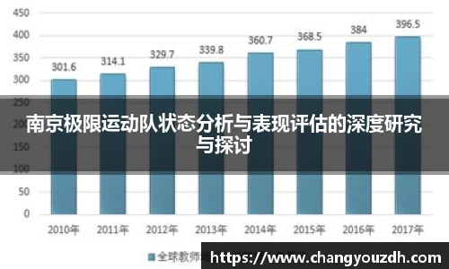 南京极限运动队状态分析与表现评估的深度研究与探讨