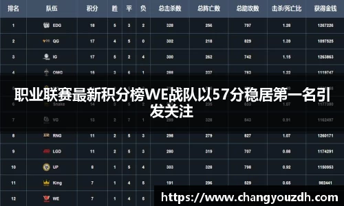 职业联赛最新积分榜WE战队以57分稳居第一名引发关注