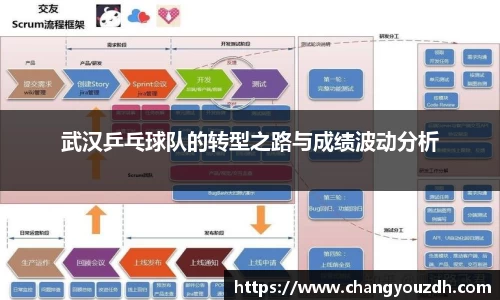 武汉乒乓球队的转型之路与成绩波动分析